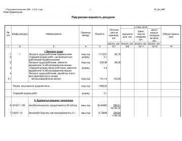 фото підсумкова відомість ресурсів від prosmeta.com.ua